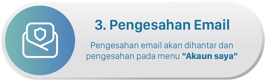 3 Pengesahan Email